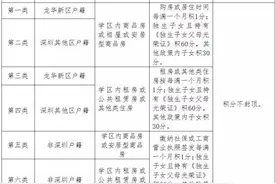 重磅！深圳学位房，有了新玩法图片