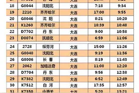 踏青之旅——走近旅顺二〇三樱花园图片