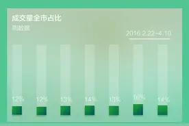 曲江沦陷！工薪族"入侵"！首付4.9万名企盘库存告急图片