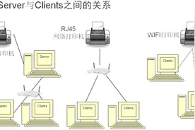Win XP/Win 7系统如何共享/连接打印机图片