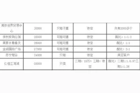 好消息！在南京买房不用再另外买车库啦！哈哈哈图片
