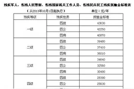政策：伤病残退役士兵优抚安置办法图片
