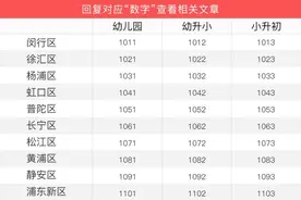 奥数机构TOP20排名最新出炉！内附家长良心点评图片