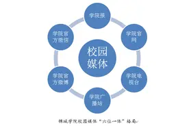 浅析高等院校校园媒体机构融合发展  --以锦城学生通讯社为例图片