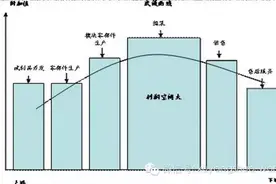 从微笑曲线、武藏曲线说开图片