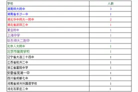 名单：2016年数理化生奥林匹克竞赛国家队名单图片