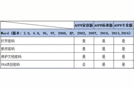 这款Office密码破解器，无坚不摧！图片