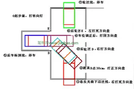 弄懂这4点  倒车入库100%通过图片