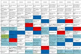 日本第一季度GooglePlay畅销榜大起底图片