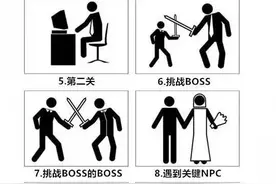 啊啊啊~人生就是一场游戏！图片