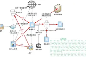 Locky病毒分析及防护图片