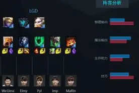 牛头成S6最热英雄！LPL2016春季赛常规赛赛场记录大盘点图片