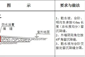 建筑沉降缝、伸缩缝等施工做法及详图图片