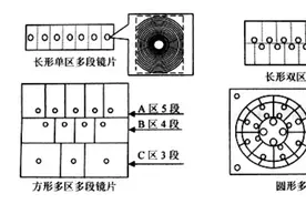 菲涅尔透镜片的原理和应用图片