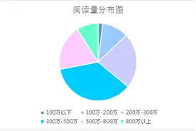 4.3亿总阅读，四位突破千万大关！|头条号自媒体周榜图片