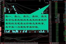 29幅基本盘口语言，老股民洞察主力意图全靠它图片