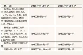 最全盘点：广州各区小学招生最新消息！（快转给有需要的家长）图片