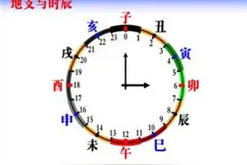 时辰与运势息息相关，论生时各人命运图片