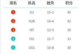 欧洲王FNC首次无缘世界赛，spirit有脸嘲笑LPL？图片