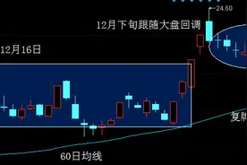 游击战法：跌停+涨停经典形态，短线将有大肉吃图片