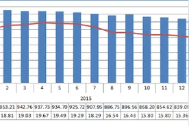 无锡商品住宅可售面积为695.80万㎡ 去化周期降至13个月图片