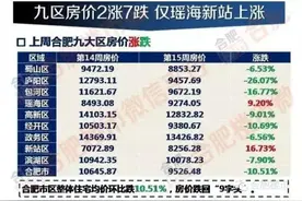 最新4月份合肥二手房价格！180个热点小区二手房价出炉！图片