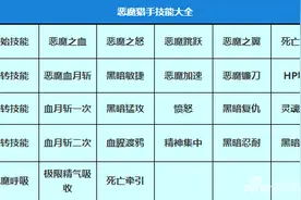 冒险岛手游玩具城BOSS阿丽莎乐的过关攻略介绍图片