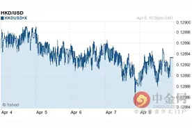 港币对美元汇率今日实时行情（2016-04-10）图片