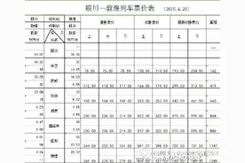 出行4月26日银川至敦煌增开列车，票已开售 坐着火车去敦煌吧图片