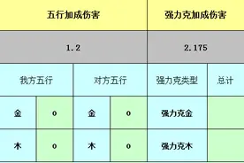风情三级抽能否抽满？关于魔族震慑的详细分析图片