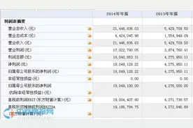 华信科泰4月12日在新三板挂牌上市 2014年营收超2000万元图片
