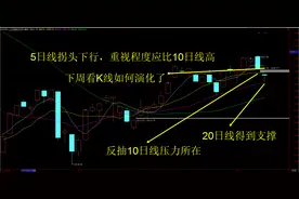 阴十字究竟是下跌的中继还是调整的结束图片