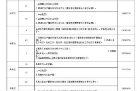 看过来！天津公开招聘社区专职工作人员！图片