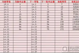 倩女幽魂手游五鬼运财提升幸运值方法介绍图片