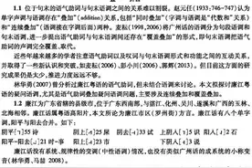 广东廉江粵语句末疑问语调与语气助词的叠加关系图片