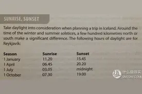 冰与火之歌——冰岛自驾环岛游 篇二：冬季环岛自驾行程经验分享图片