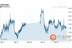 人民币对港币汇率今日中间价：04月13日人民币对港币汇率一览表图片