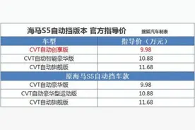 创享型取代豪华型 海马S5自动挡车款调整图片