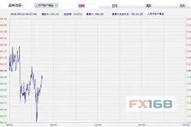 中国工商银行纸黄金纸白银周二亚市早盘双双下跌图片