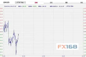 中国工商银行纸黄金纸白银周二亚市早盘双双下跌图片