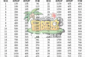 冒险岛手游恶魔主动技能恶魔爆炸的简单解析攻略图片