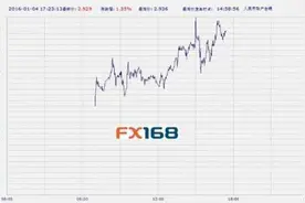 中国工商银行纸白银周一午后大涨图片