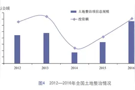 农业部：全国农村承包地确权可在2018年底完成图片