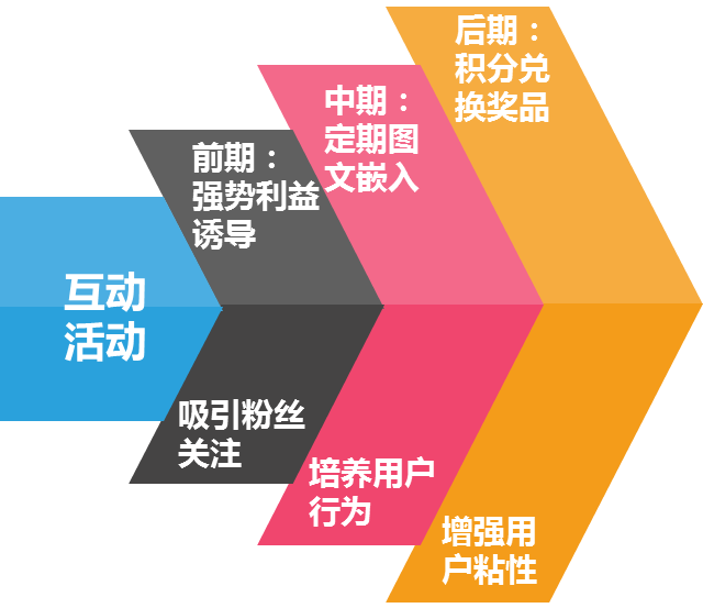 ����8���»��Ӫ����12�����ֿ���Ҫ����