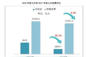 保险公司迎大考，“134号文件”今日正式实施图片