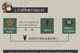 老兵，回到地方，三项保险待遇接续手续按照这个流程办！图片