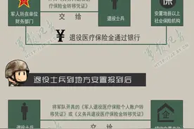 老兵，回到地方，三项保险待遇接续手续按照这个流程办！图片