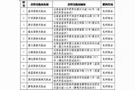 云南高铁无轨站运营百日 文山磨憨等地旅客最青睐图片