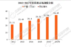 9个月夹3000娃娃 娃娃机为何突然火爆？娃娃机市场规模/盈利模式分析图片