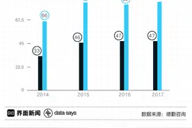 【图解】一天解锁120次 手机正在“偷走”你的注意力图片